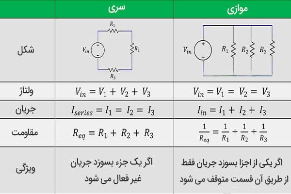 تفاوت سیم کشی سری و موازی چیست؟