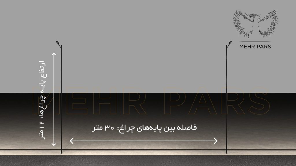 راهنمایی جامع خرید چراغ خیابانی
