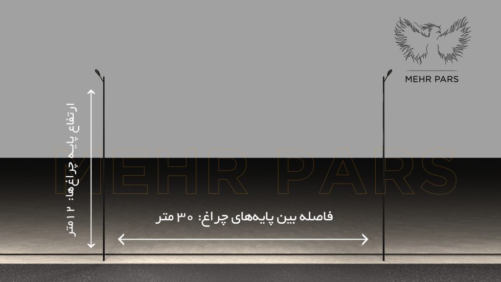 استاندارد روشنایی در خیابانها و بزرگراه ها